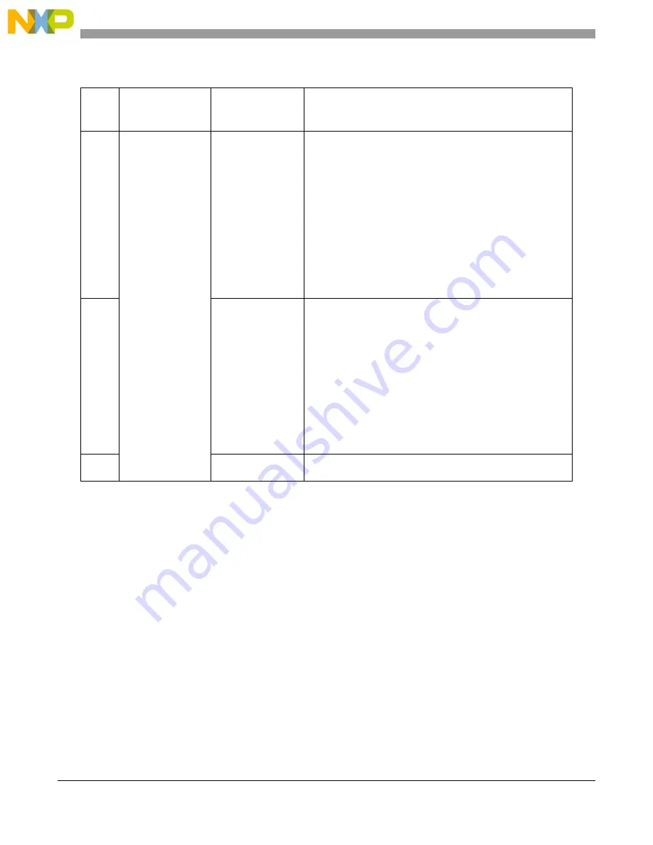 NXP Semiconductors MPC5644A Скачать руководство пользователя страница 1110