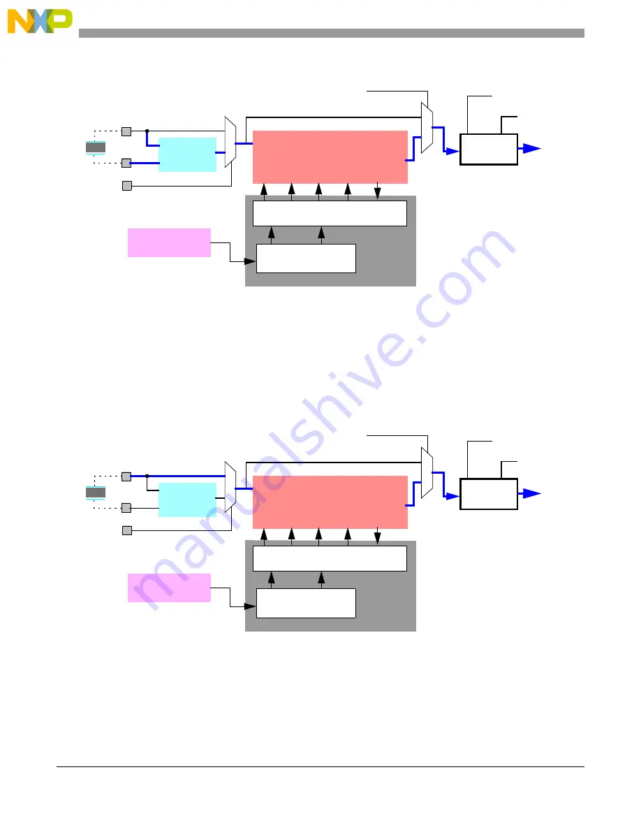 NXP Semiconductors MPC5644A Reference Manual Download Page 112