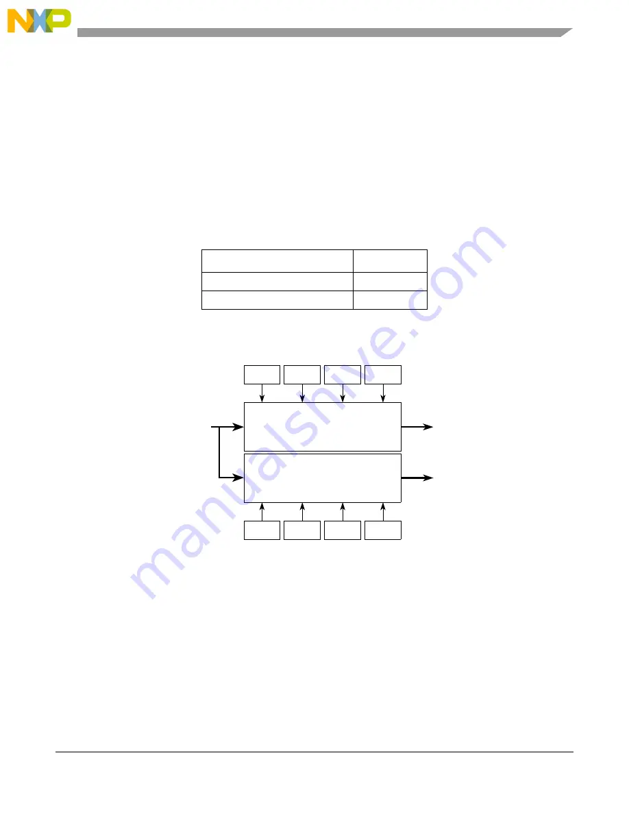 NXP Semiconductors MPC5644A Скачать руководство пользователя страница 1127