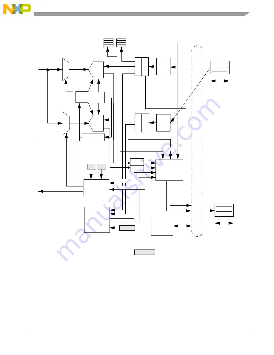 NXP Semiconductors MPC5644A Скачать руководство пользователя страница 1133