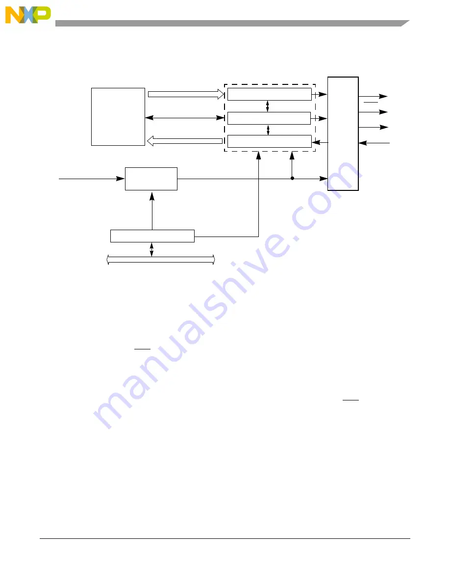 NXP Semiconductors MPC5644A Скачать руководство пользователя страница 1143