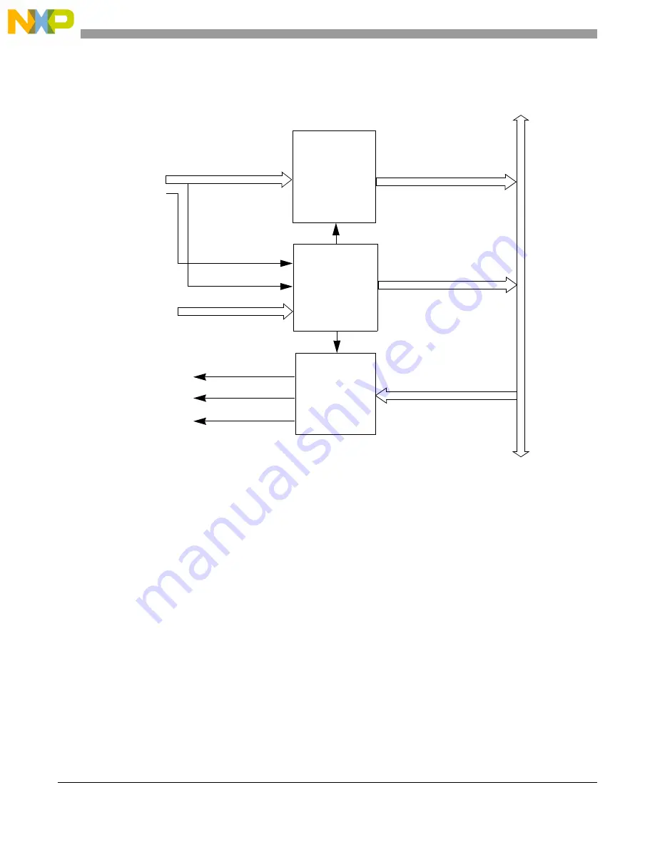 NXP Semiconductors MPC5644A Скачать руководство пользователя страница 1148