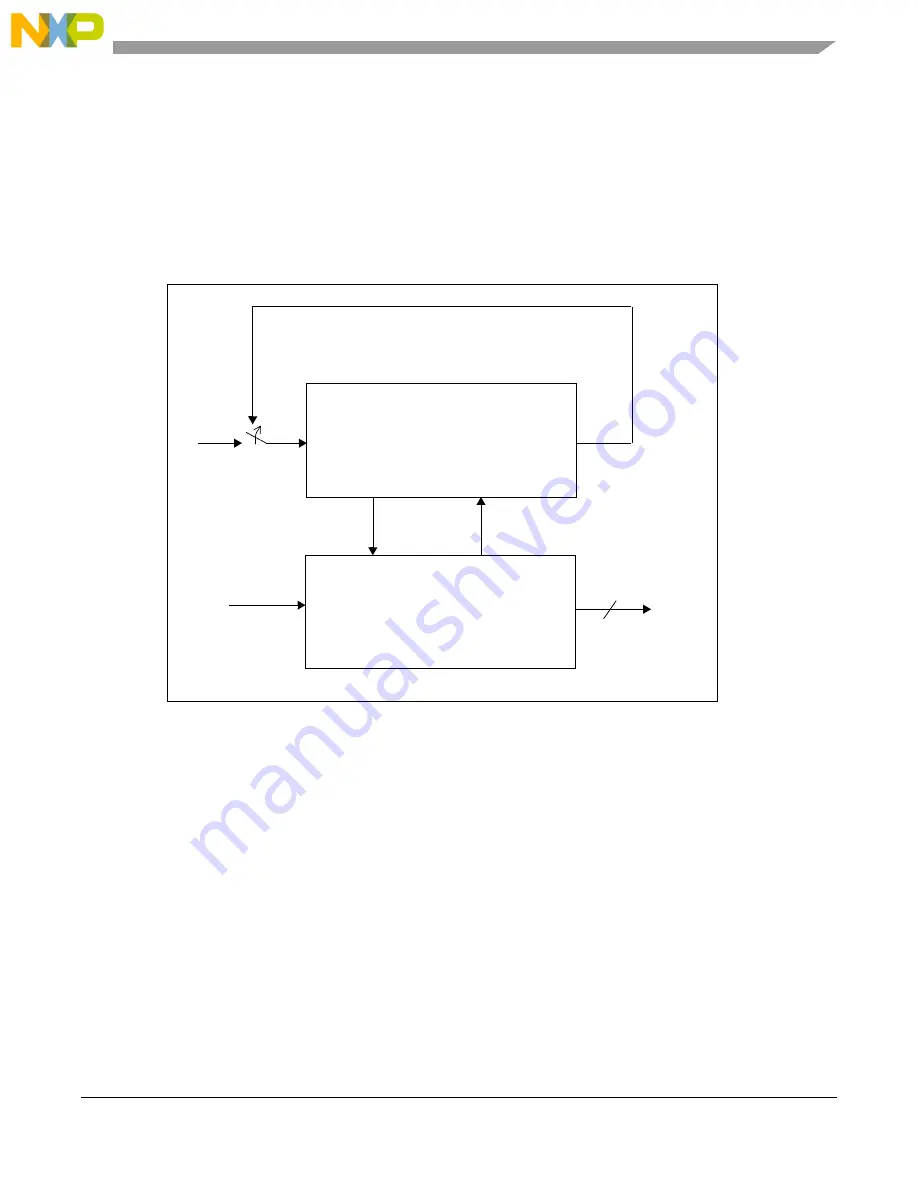 NXP Semiconductors MPC5644A Скачать руководство пользователя страница 1151