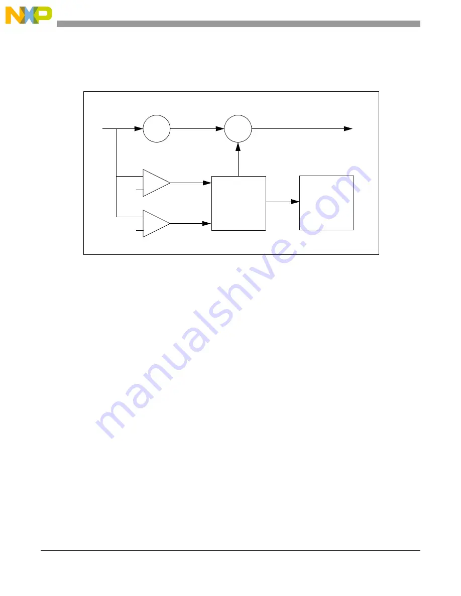 NXP Semiconductors MPC5644A Скачать руководство пользователя страница 1152