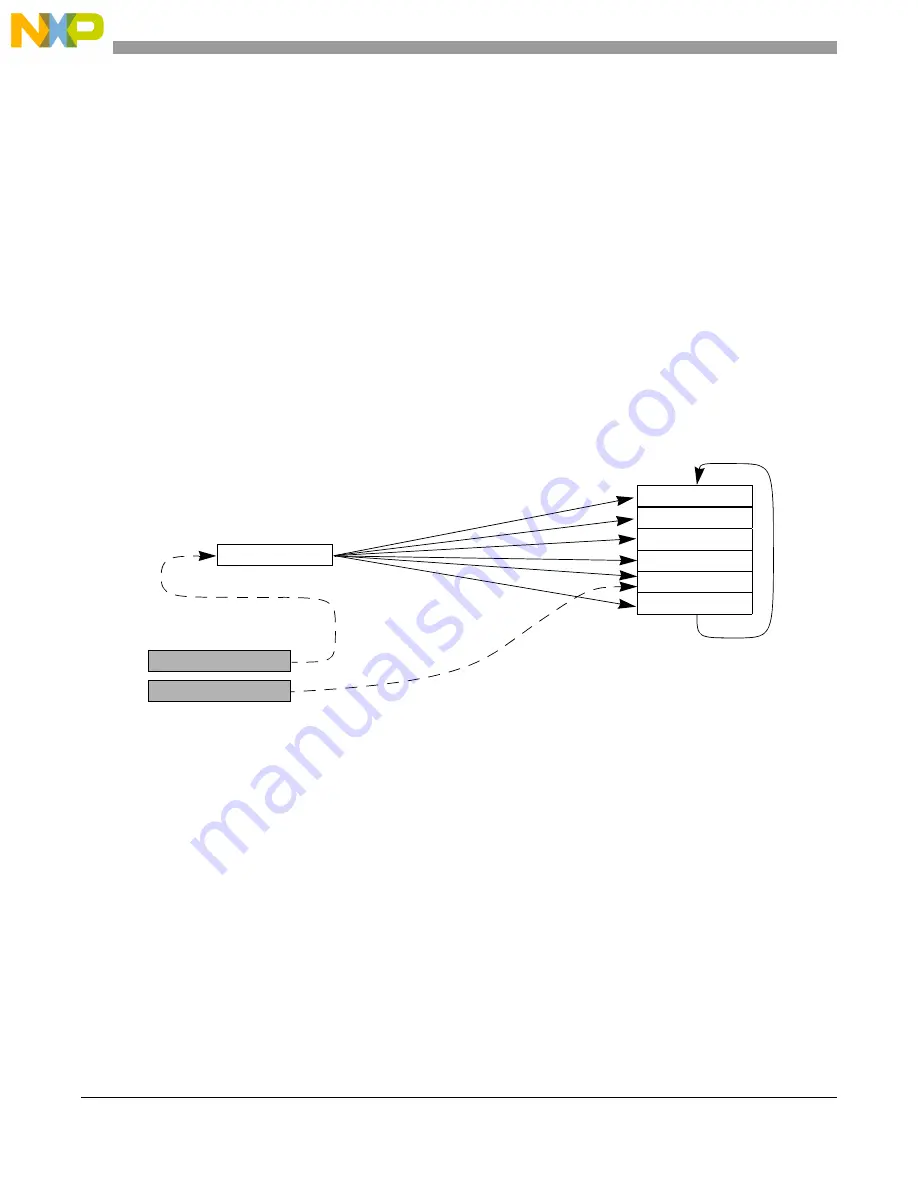 NXP Semiconductors MPC5644A Скачать руководство пользователя страница 1160