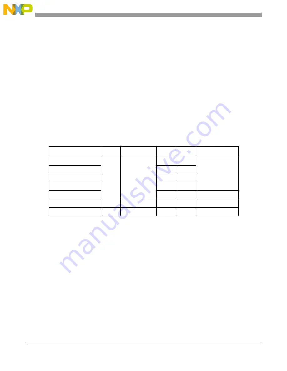 NXP Semiconductors MPC5644A Скачать руководство пользователя страница 1174