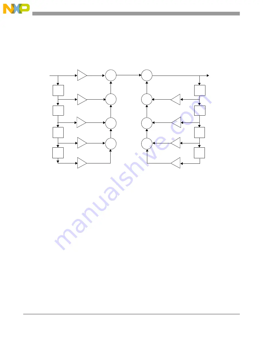 NXP Semiconductors MPC5644A Скачать руководство пользователя страница 1206