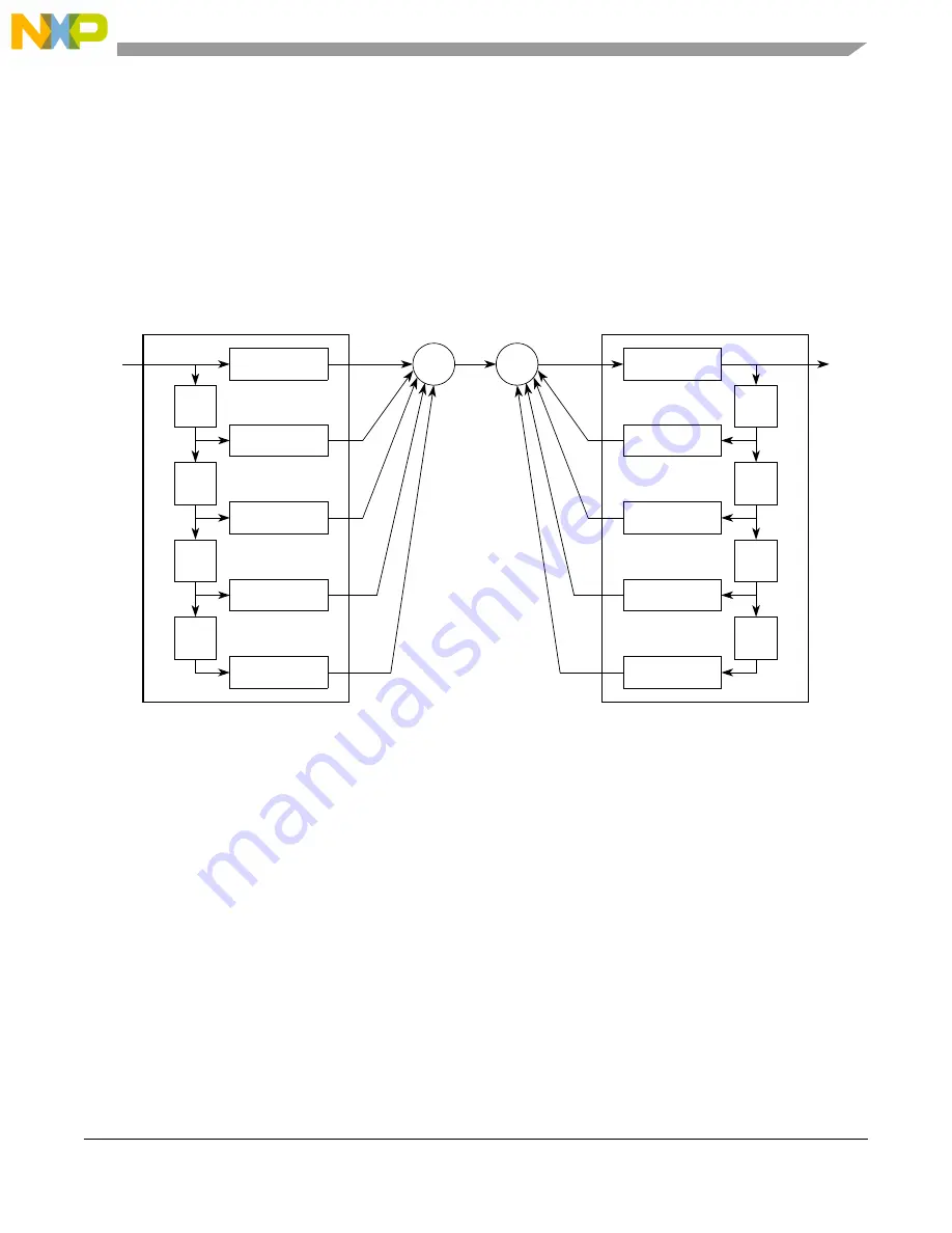 NXP Semiconductors MPC5644A Скачать руководство пользователя страница 1207