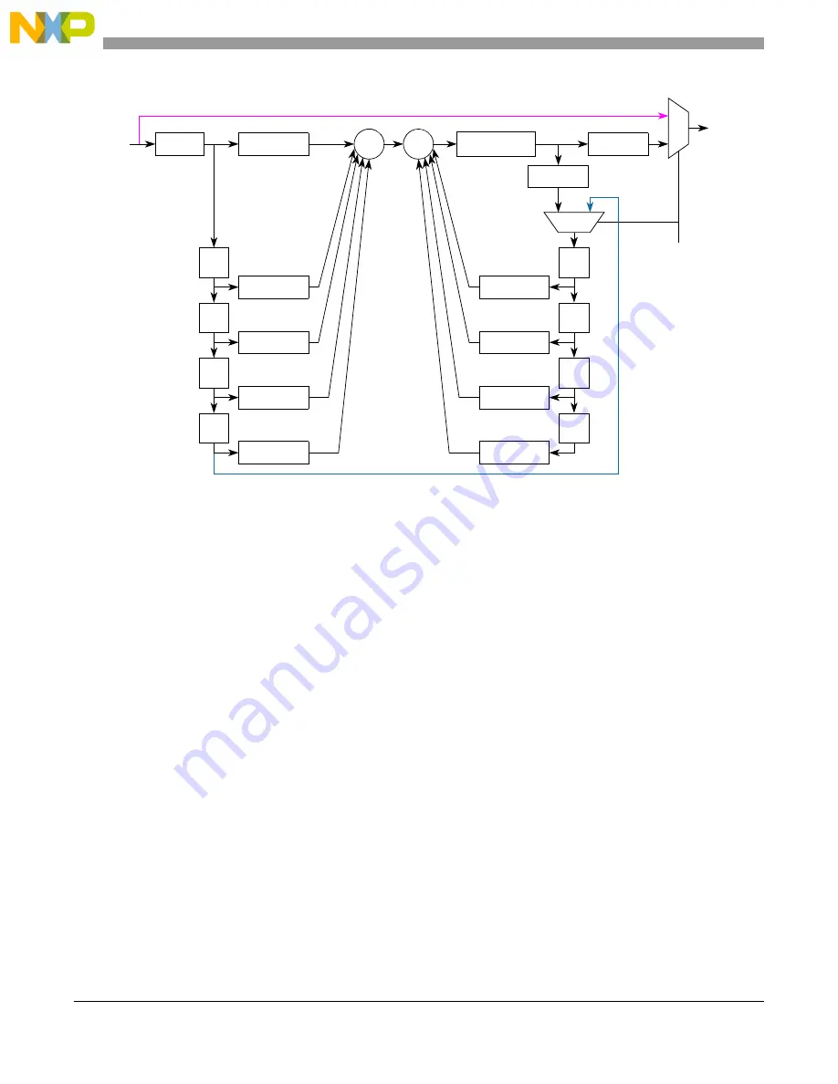 NXP Semiconductors MPC5644A Reference Manual Download Page 1208