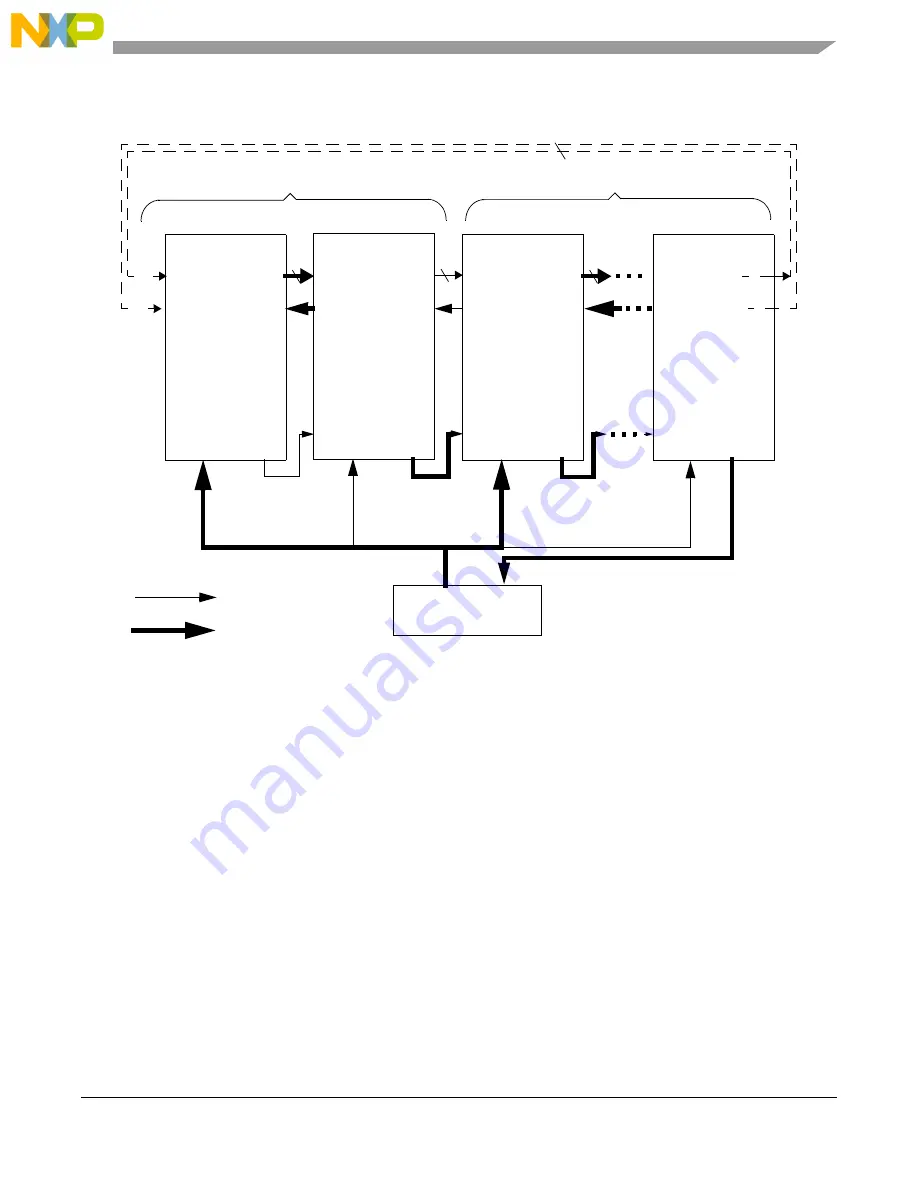 NXP Semiconductors MPC5644A Скачать руководство пользователя страница 1221