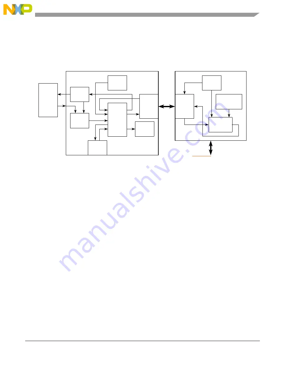 NXP Semiconductors MPC5644A Скачать руководство пользователя страница 1225