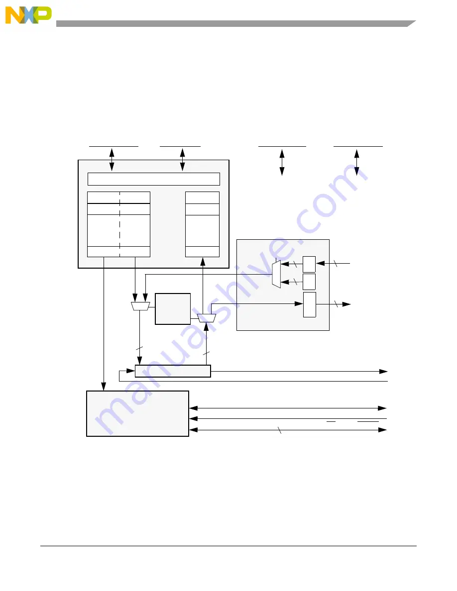 NXP Semiconductors MPC5644A Reference Manual Download Page 1251