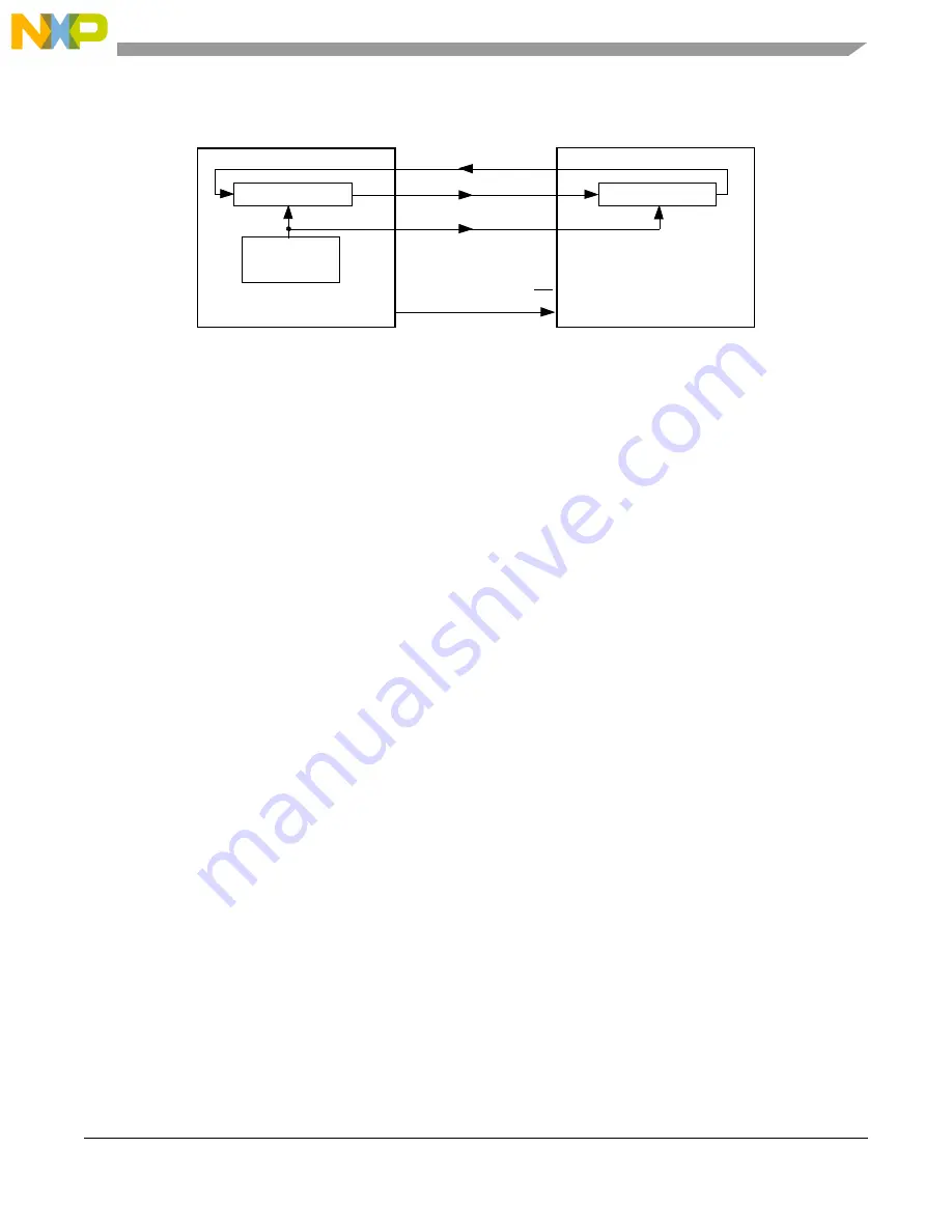 NXP Semiconductors MPC5644A Скачать руководство пользователя страница 1291