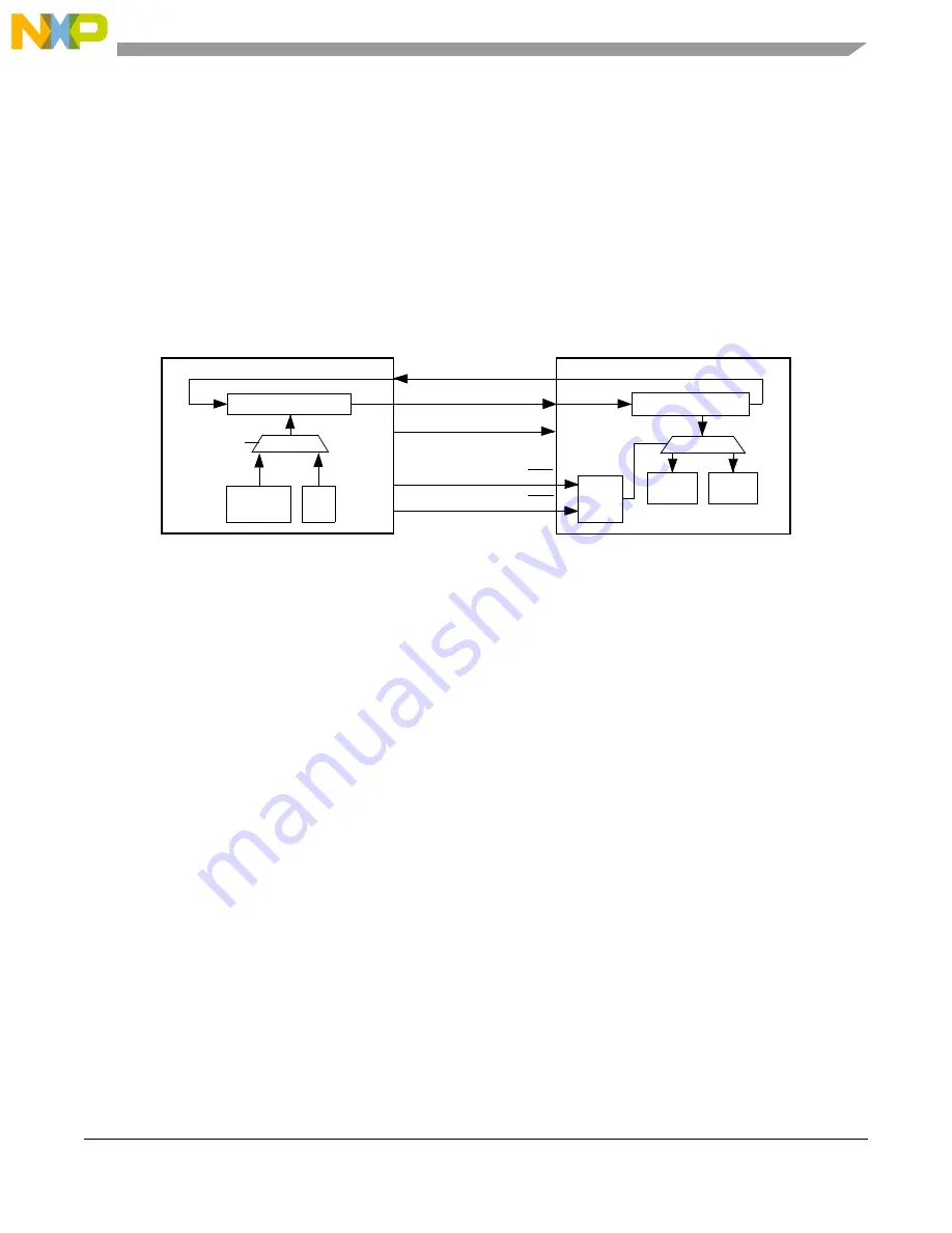 NXP Semiconductors MPC5644A Скачать руководство пользователя страница 1301