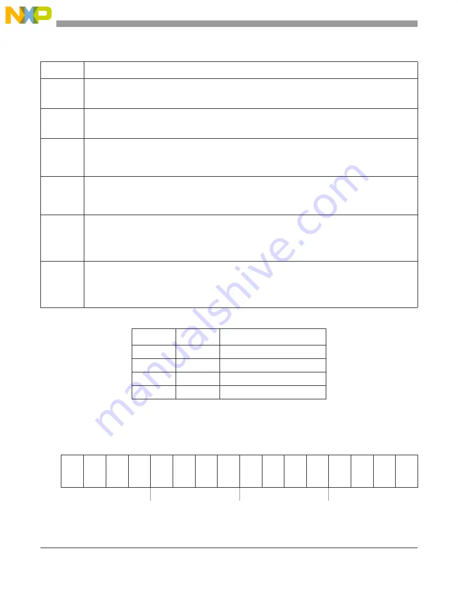 NXP Semiconductors MPC5644A Reference Manual Download Page 1344