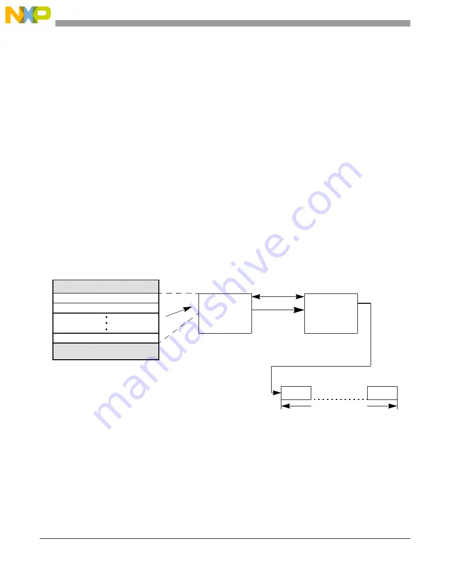 NXP Semiconductors MPC5644A Скачать руководство пользователя страница 1366