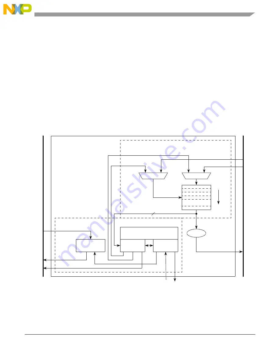 NXP Semiconductors MPC5644A Скачать руководство пользователя страница 137