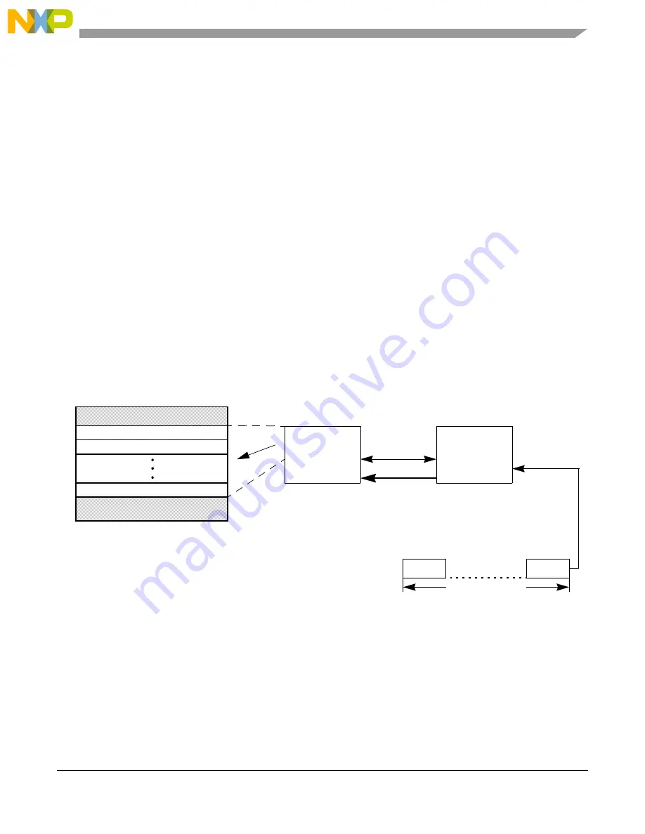 NXP Semiconductors MPC5644A Скачать руководство пользователя страница 1371