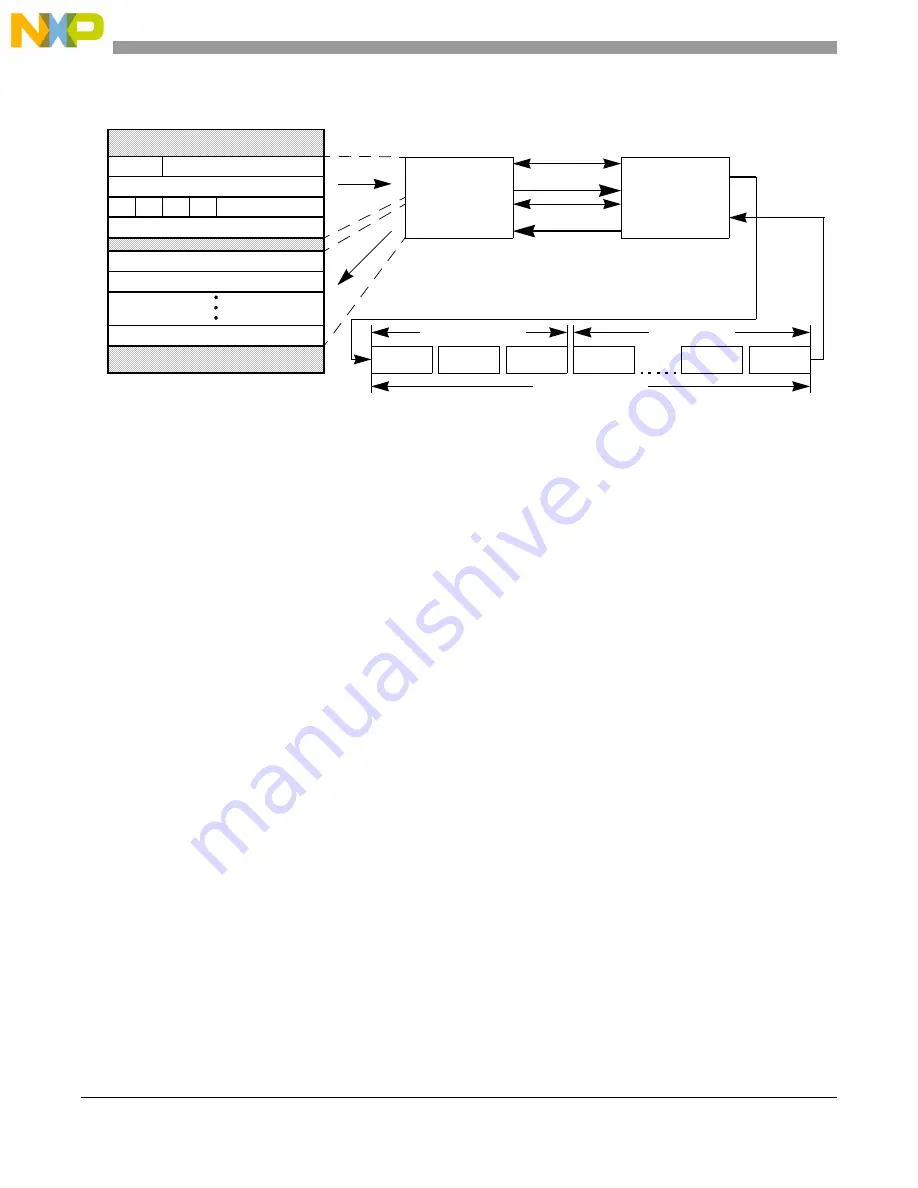 NXP Semiconductors MPC5644A Скачать руководство пользователя страница 1382