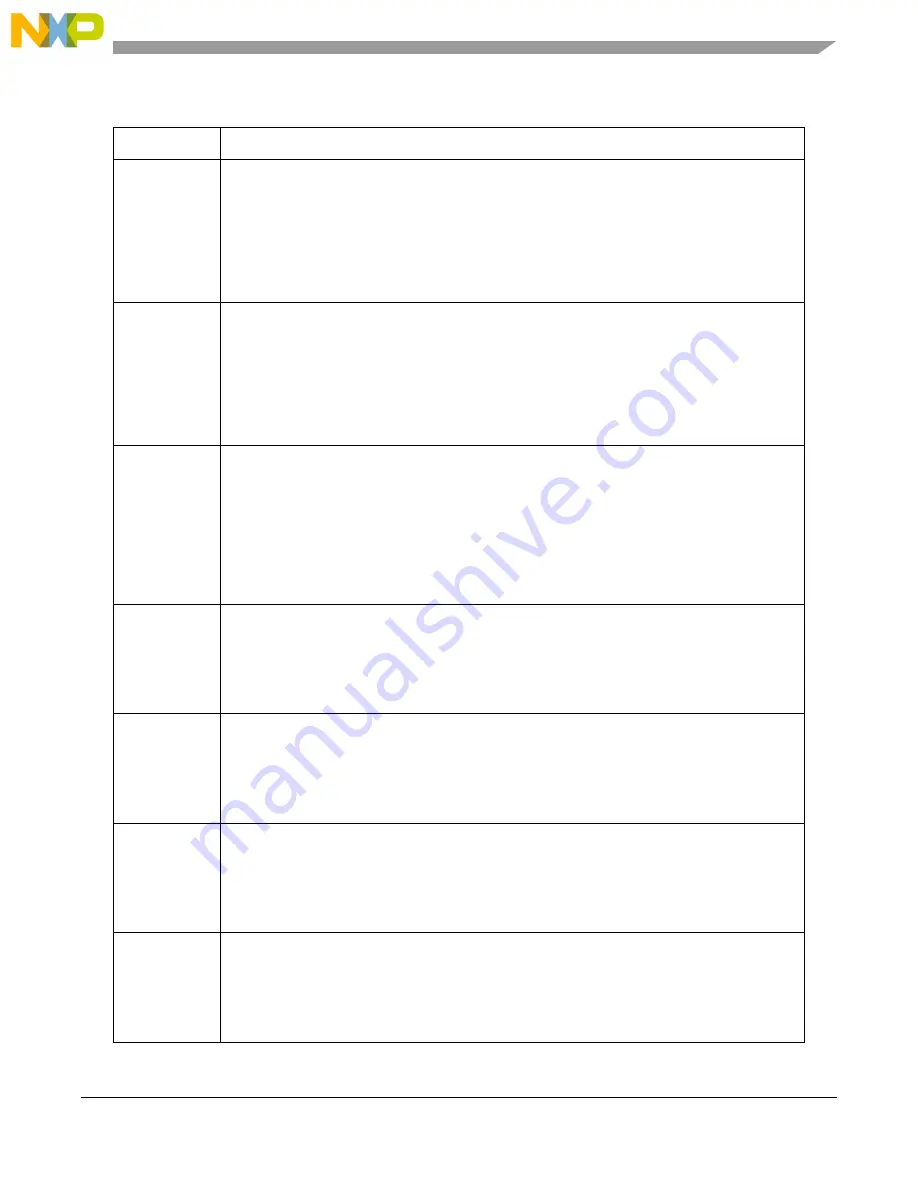 NXP Semiconductors MPC5644A Reference Manual Download Page 1415