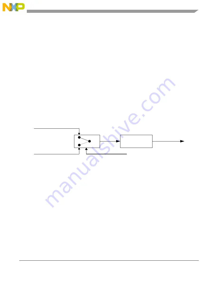 NXP Semiconductors MPC5644A Скачать руководство пользователя страница 1431