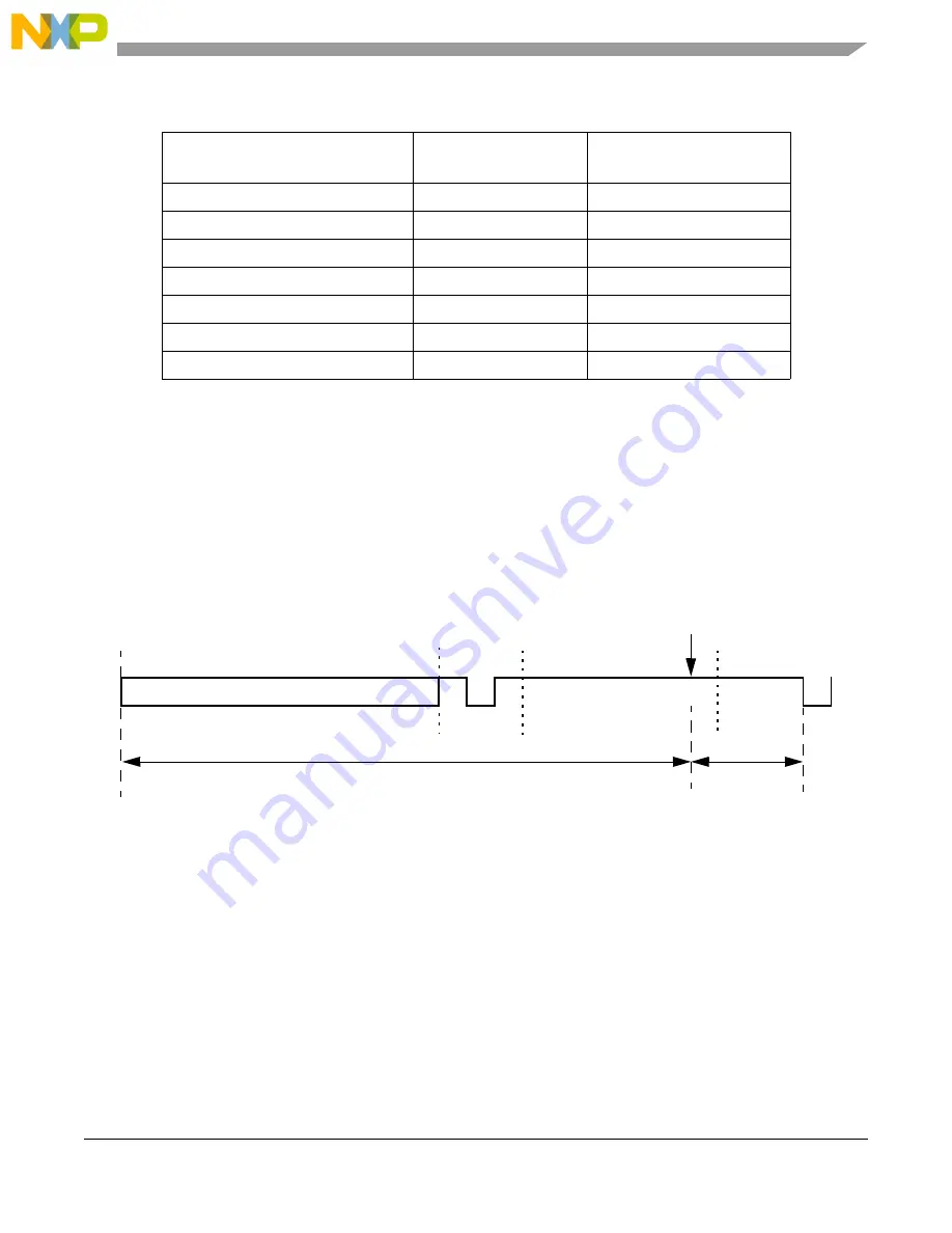 NXP Semiconductors MPC5644A Reference Manual Download Page 1433