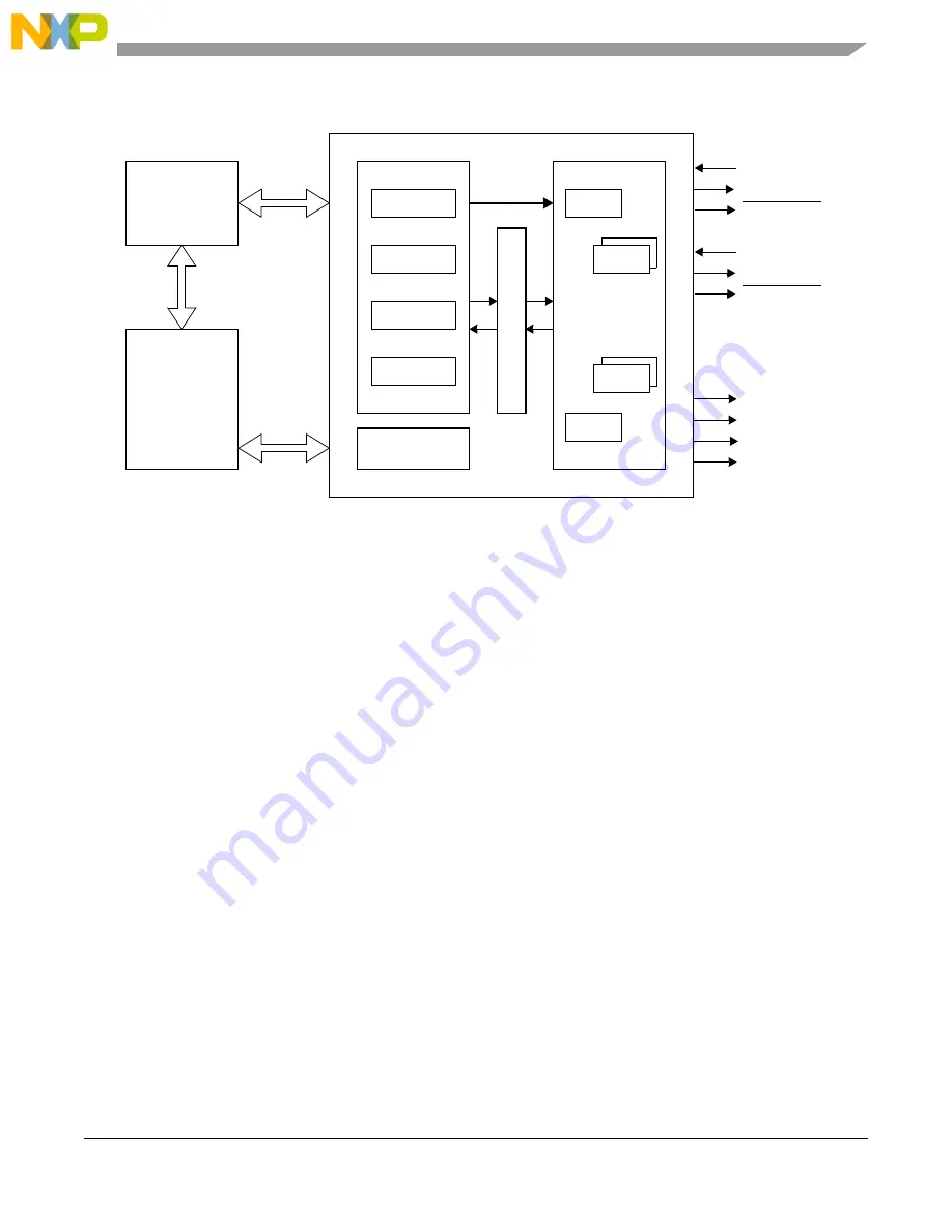 NXP Semiconductors MPC5644A Reference Manual Download Page 1443