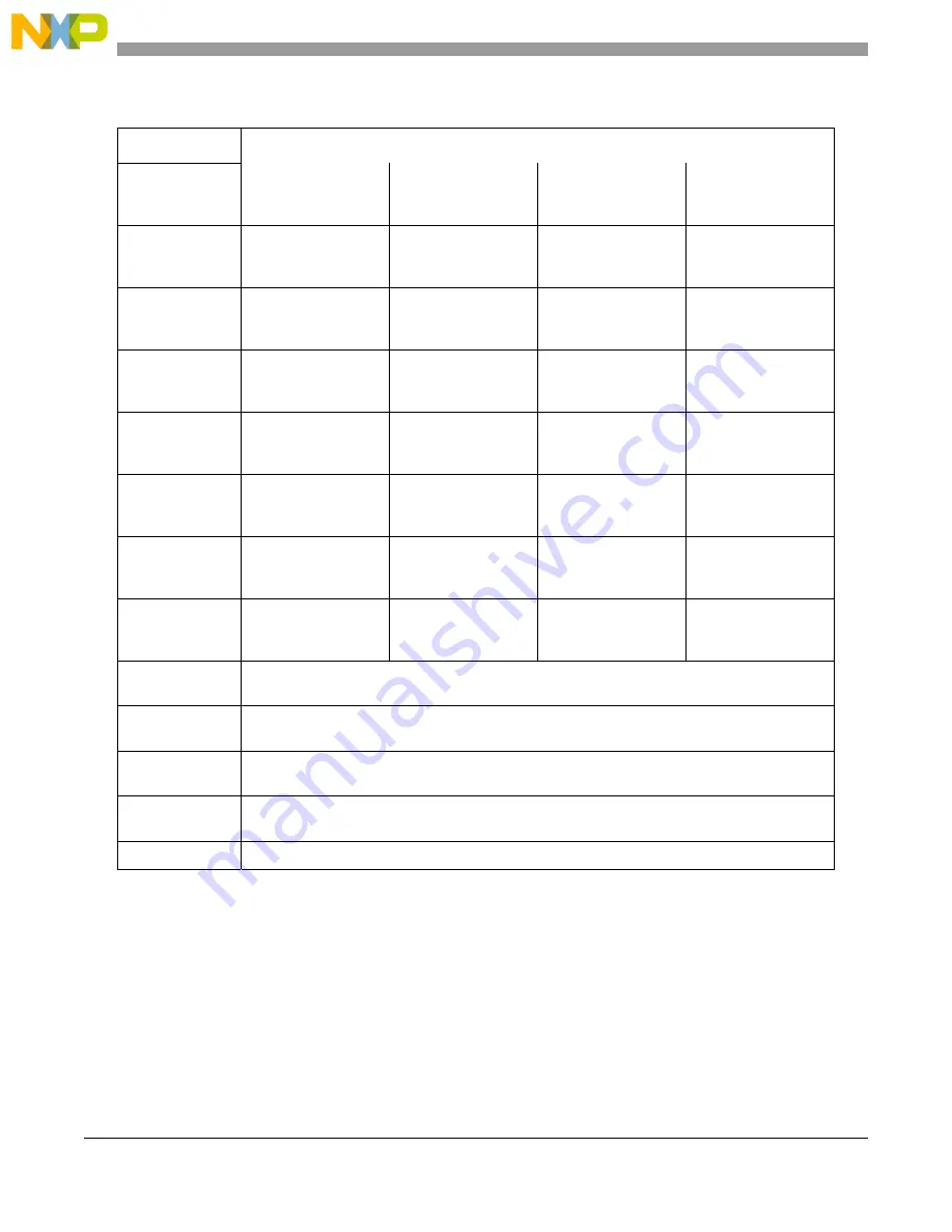 NXP Semiconductors MPC5644A Reference Manual Download Page 146