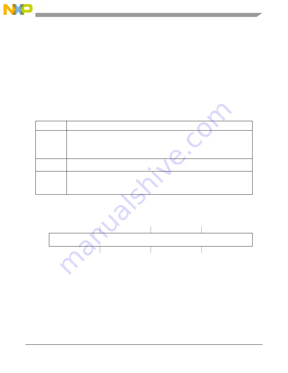 NXP Semiconductors MPC5644A Скачать руководство пользователя страница 1463