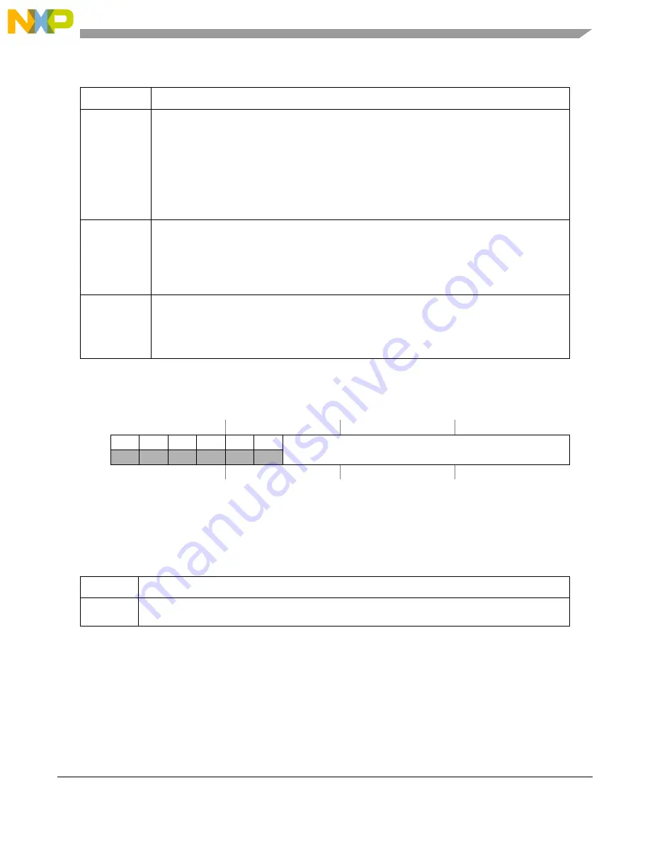 NXP Semiconductors MPC5644A Reference Manual Download Page 1491