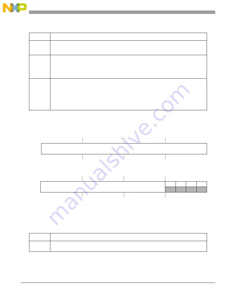 NXP Semiconductors MPC5644A Reference Manual Download Page 1504