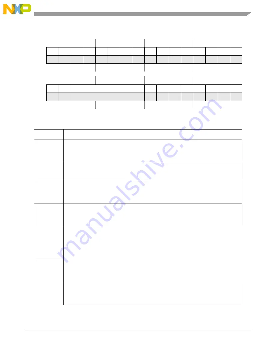 NXP Semiconductors MPC5644A Reference Manual Download Page 151