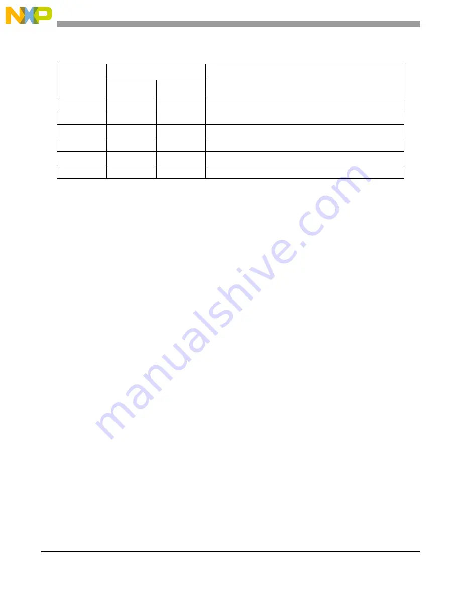 NXP Semiconductors MPC5644A Reference Manual Download Page 1554