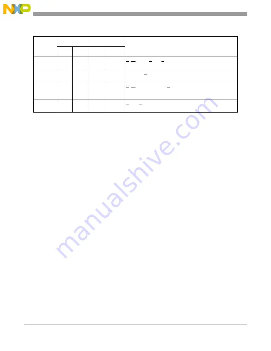 NXP Semiconductors MPC5644A Reference Manual Download Page 1564