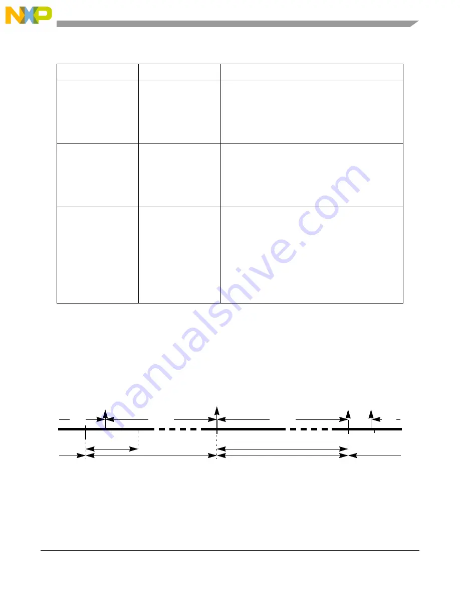 NXP Semiconductors MPC5644A Reference Manual Download Page 1567