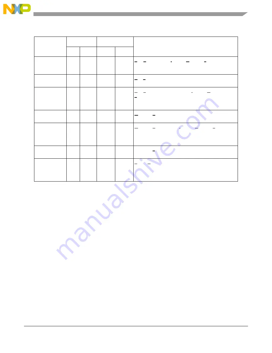 NXP Semiconductors MPC5644A Reference Manual Download Page 1573