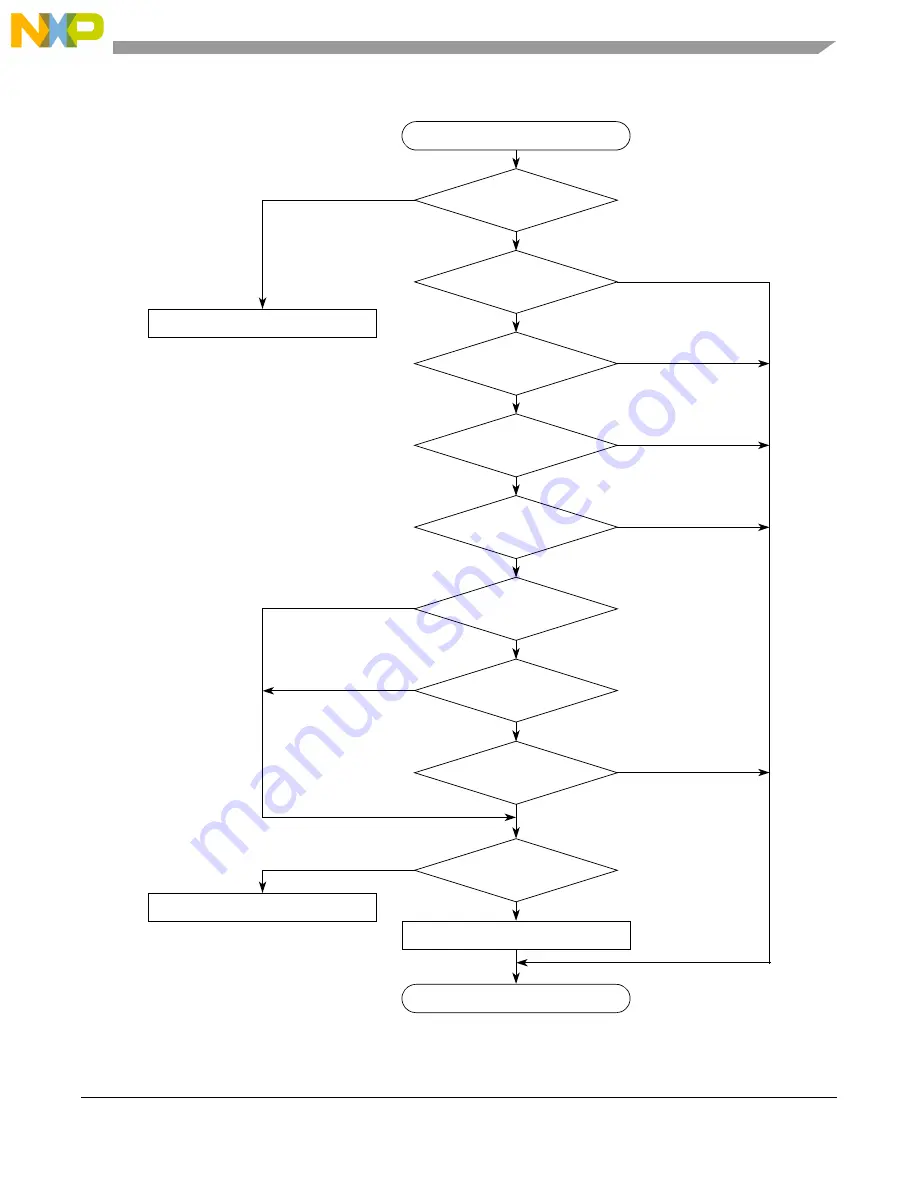 NXP Semiconductors MPC5644A Reference Manual Download Page 1585