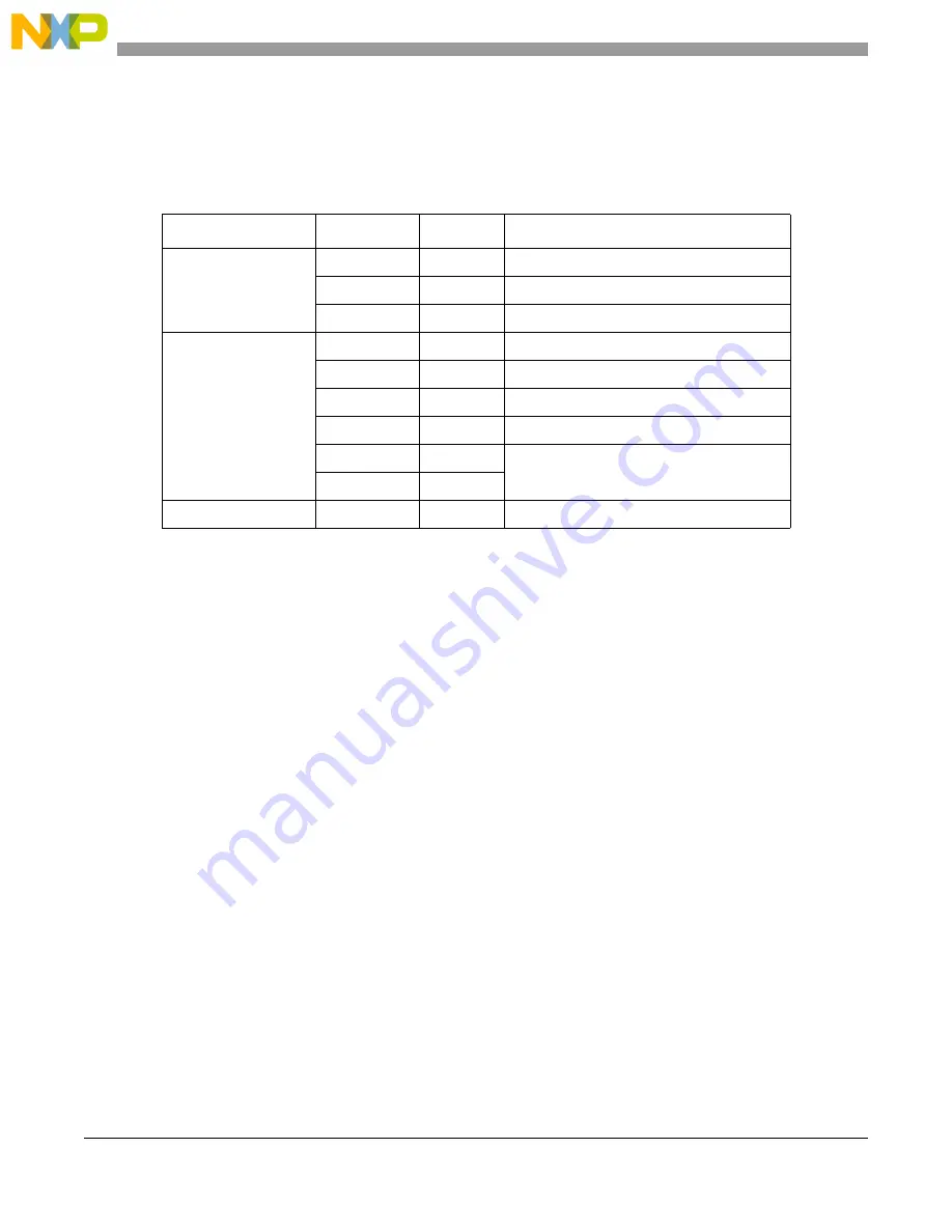 NXP Semiconductors MPC5644A Reference Manual Download Page 1622