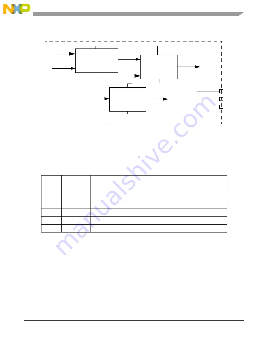 NXP Semiconductors MPC5644A Скачать руководство пользователя страница 1637