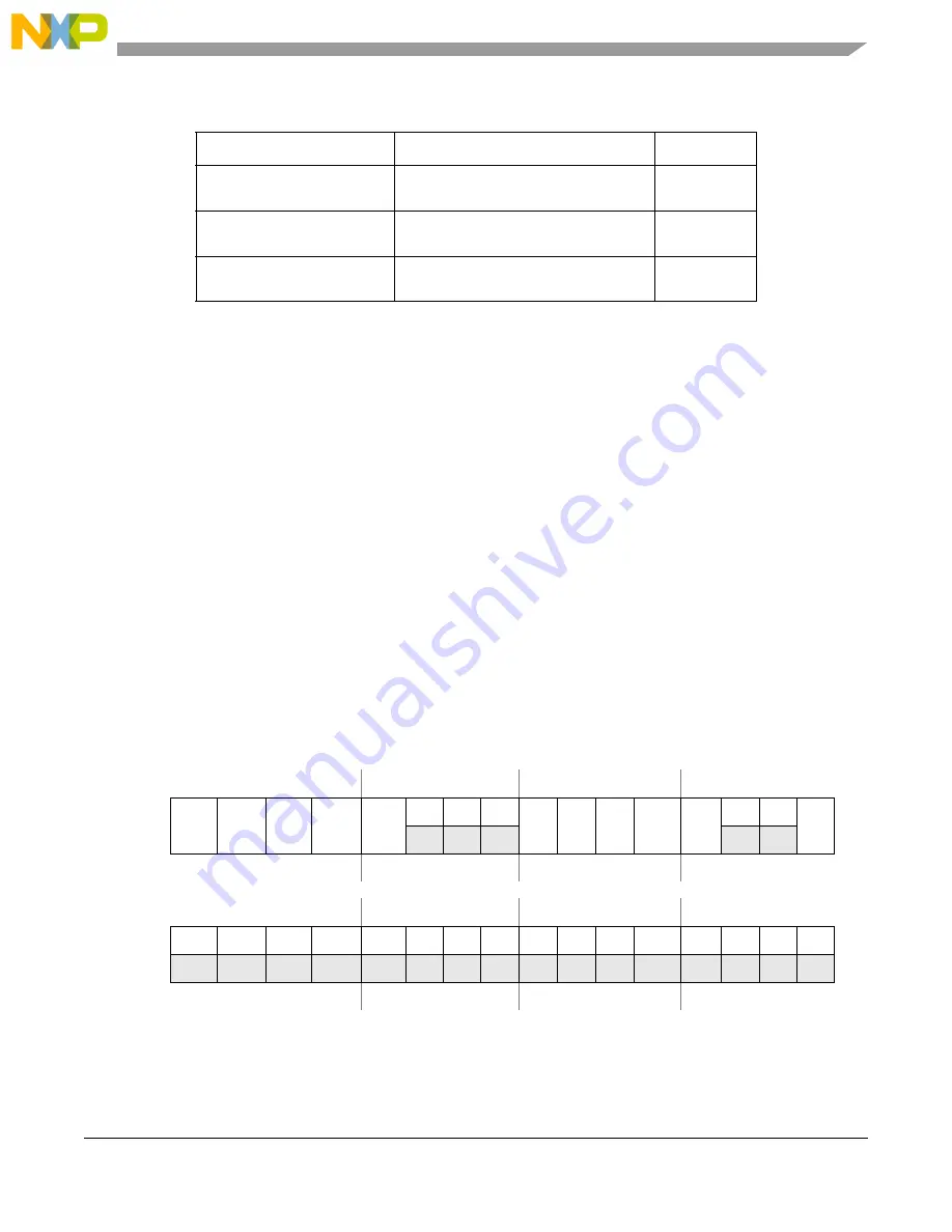 NXP Semiconductors MPC5644A Reference Manual Download Page 1639