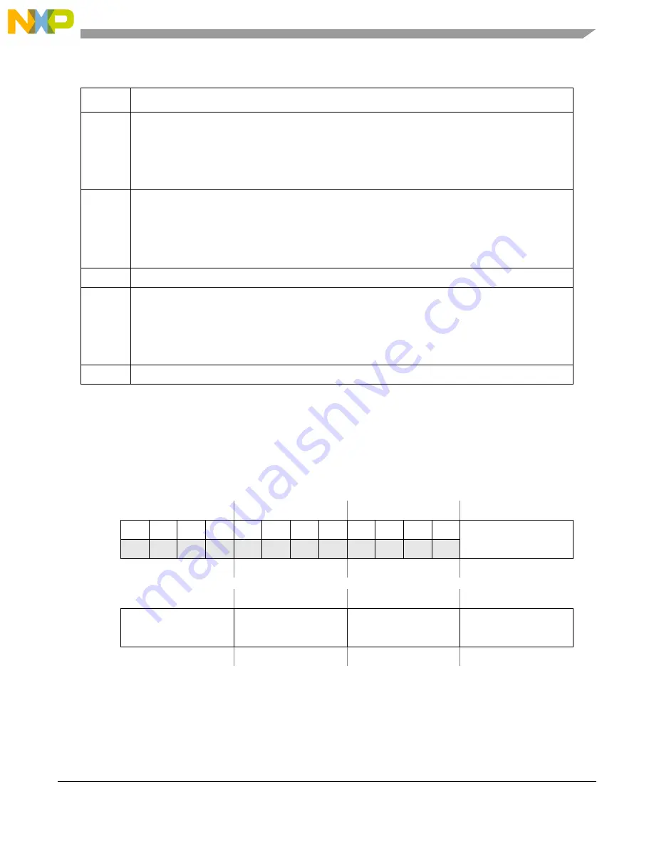 NXP Semiconductors MPC5644A Reference Manual Download Page 1641