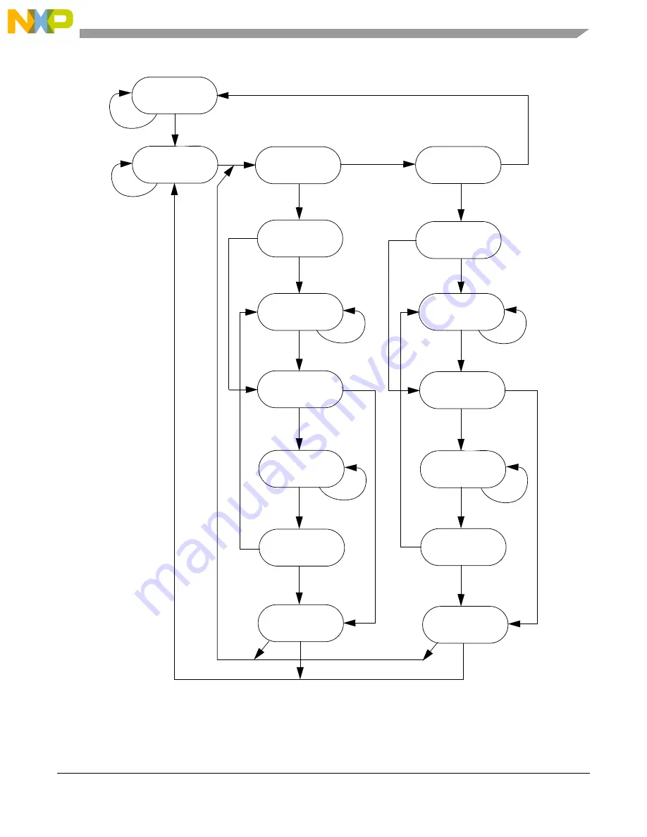 NXP Semiconductors MPC5644A Reference Manual Download Page 1665