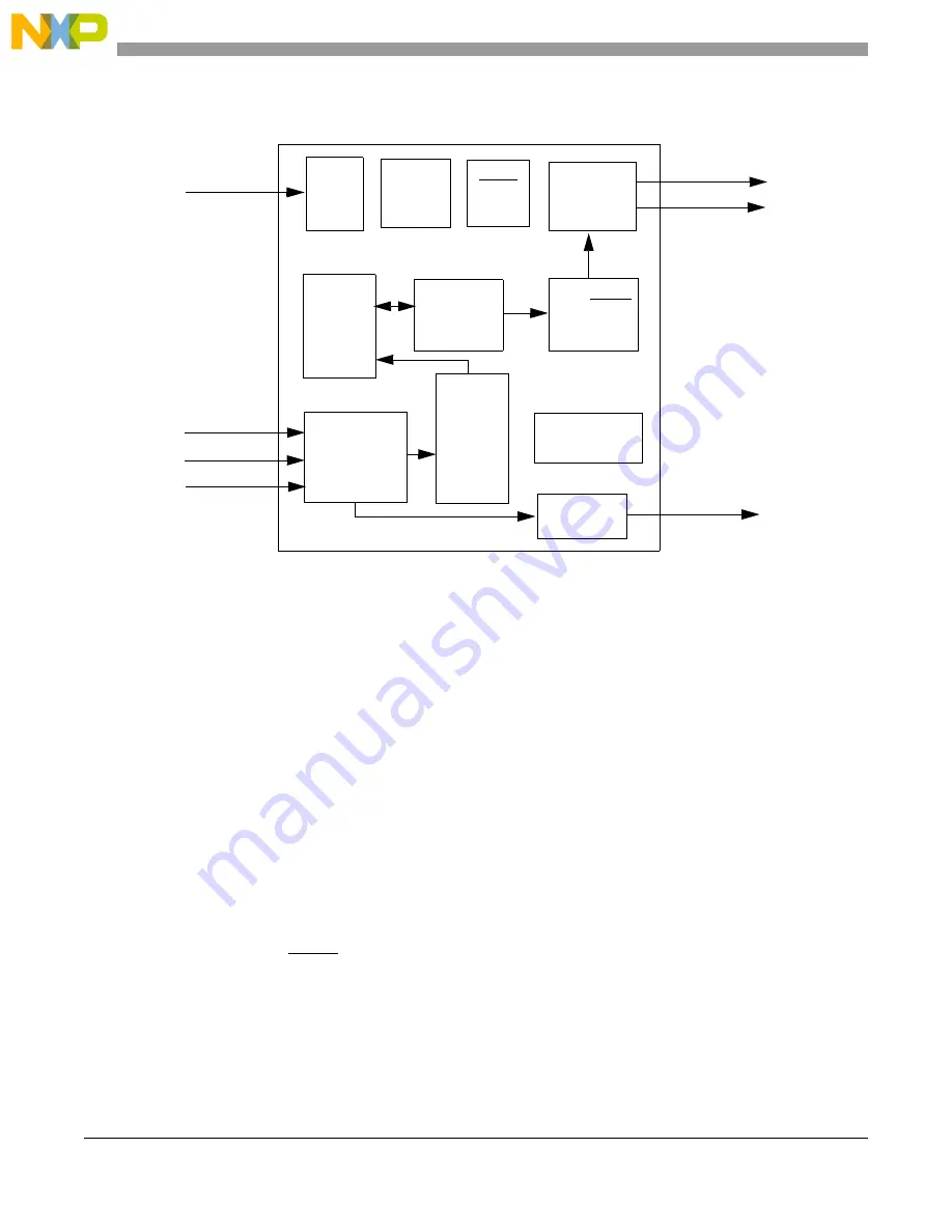 NXP Semiconductors MPC5644A Скачать руководство пользователя страница 1674