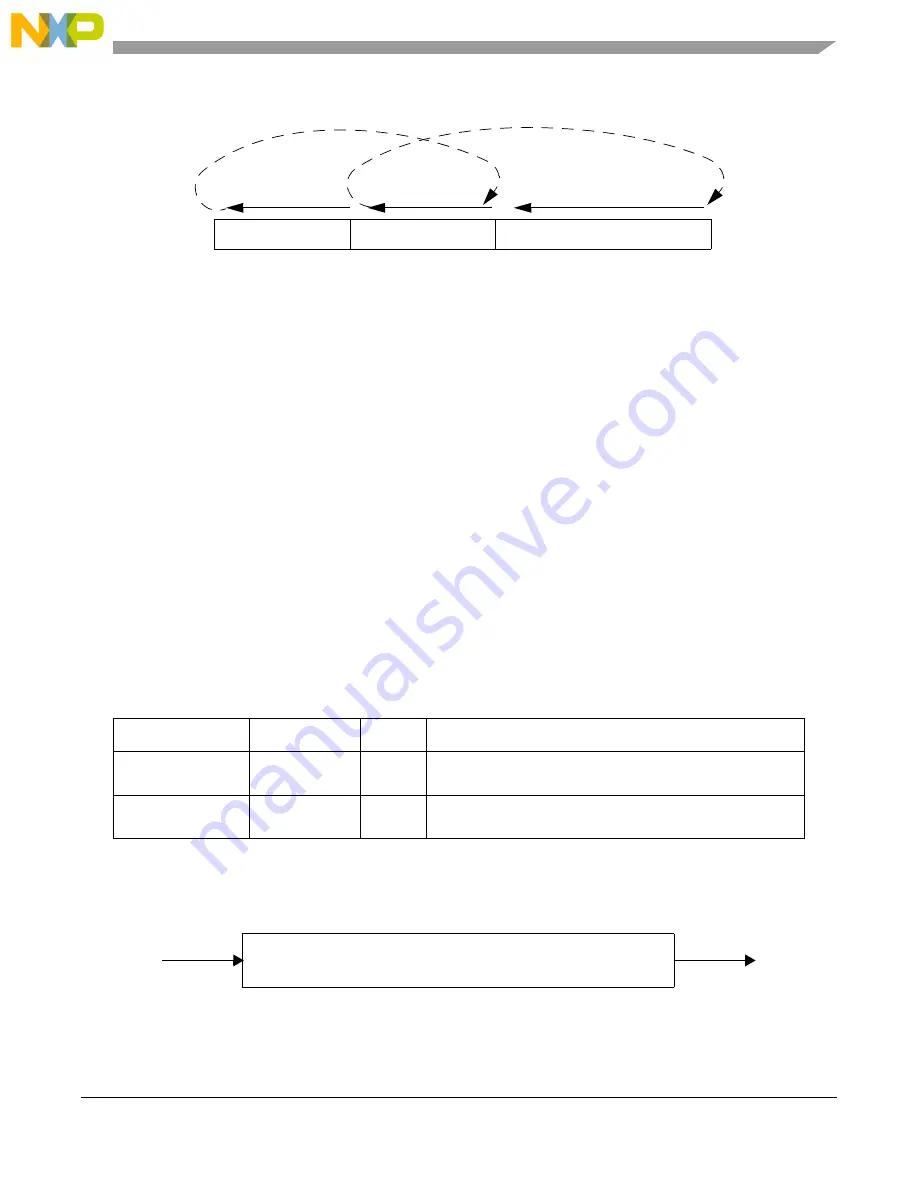 NXP Semiconductors MPC5644A Reference Manual Download Page 1685