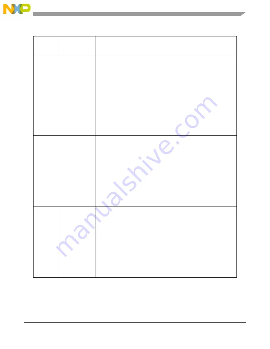 NXP Semiconductors MPC5644A Reference Manual Download Page 169