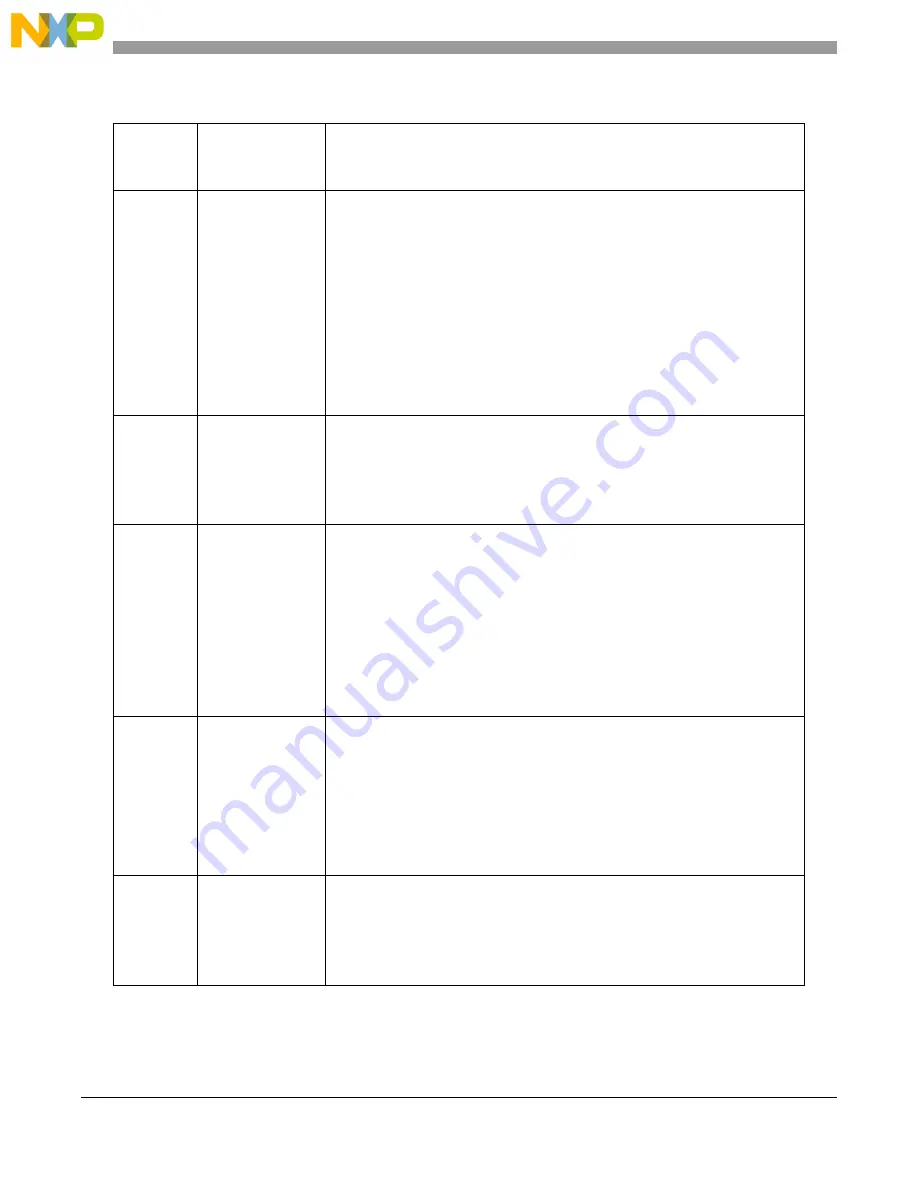 NXP Semiconductors MPC5644A Reference Manual Download Page 170