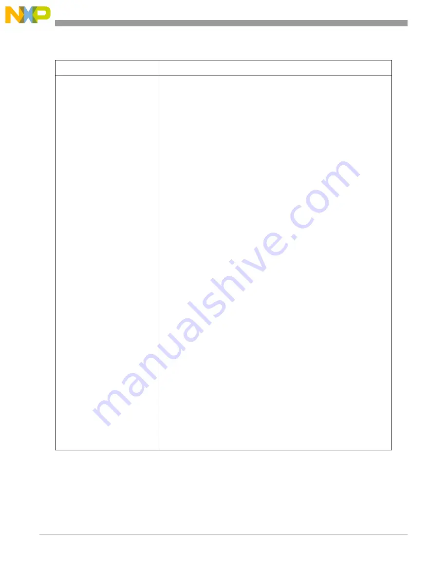 NXP Semiconductors MPC5644A Скачать руководство пользователя страница 1708