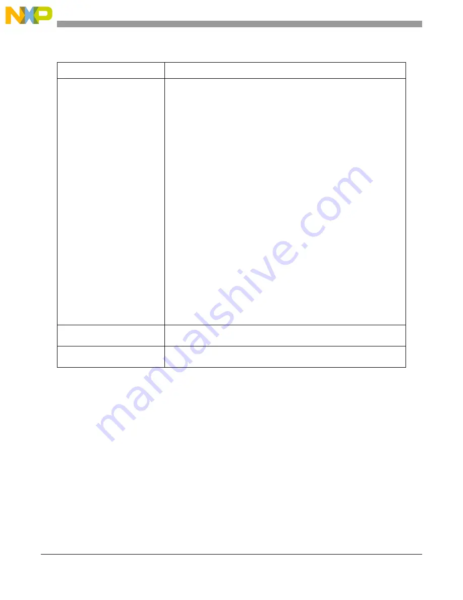 NXP Semiconductors MPC5644A Скачать руководство пользователя страница 1710