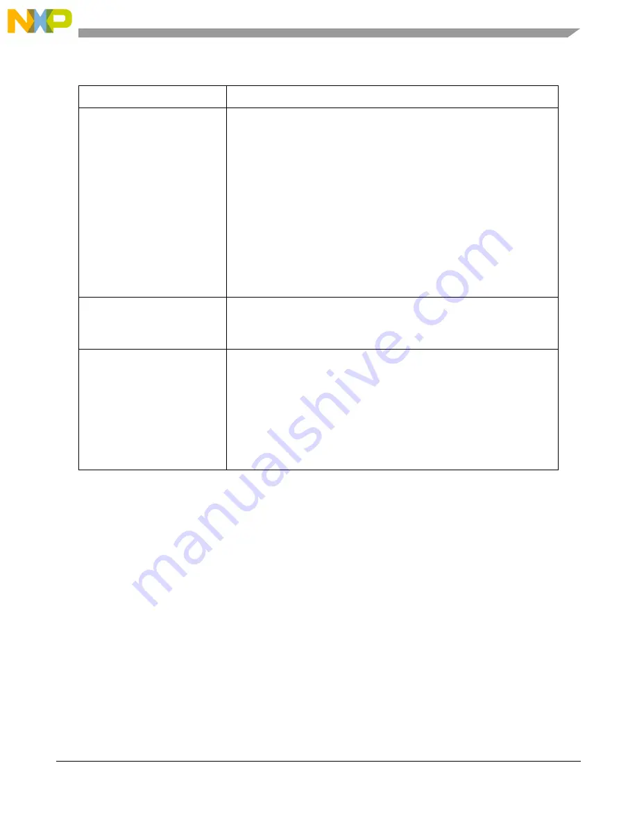 NXP Semiconductors MPC5644A Reference Manual Download Page 1725