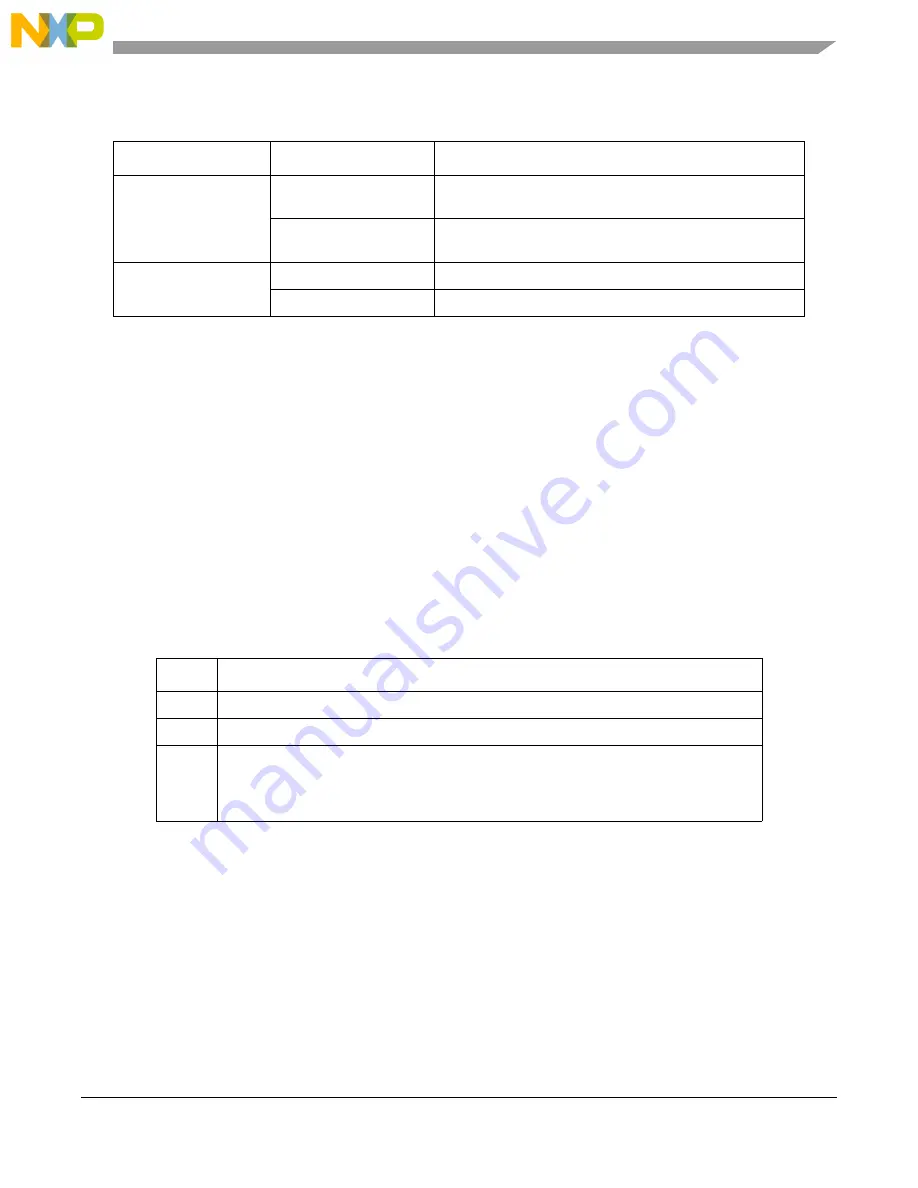 NXP Semiconductors MPC5644A Reference Manual Download Page 189